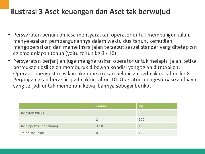 Ilustrasi 3 Aset keuangan dan Aset tak berwujud • Persyaratan perjanjian jasa mensyaratkan operator