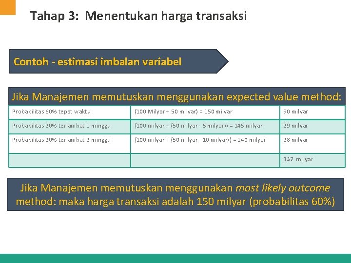 Tahap 3: Menentukan harga transaksi Contoh - estimasi imbalan variabel Jika Manajemen memutuskan menggunakan