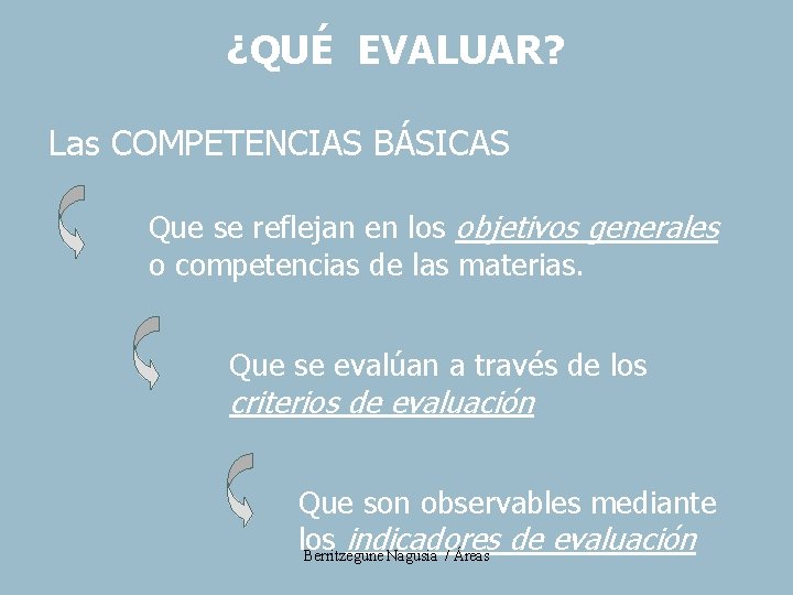 ¿QUÉ EVALUAR? Las COMPETENCIAS BÁSICAS Que se reflejan en los objetivos generales o competencias