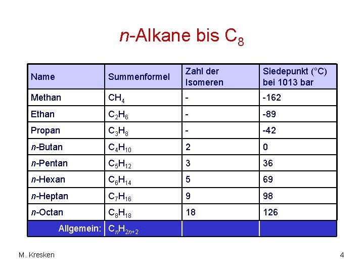 n-Alkane bis C 8 Name Summenformel Zahl der Isomeren Siedepunkt (°C) bei 1013 bar