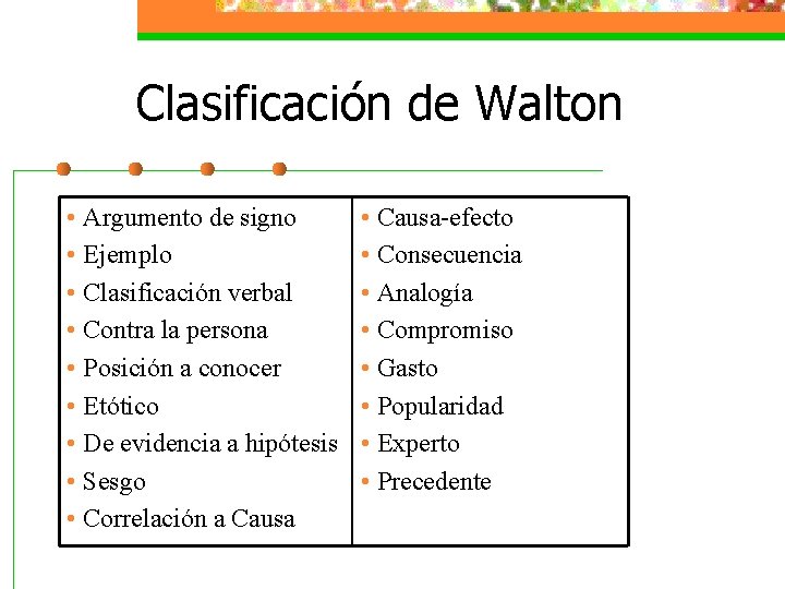 Clasificación de Walton • Argumento de signo • Ejemplo • Clasificación verbal • Contra