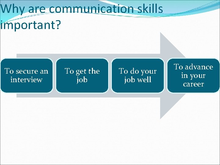 Why are communication skills important? To secure an interview To get the job To