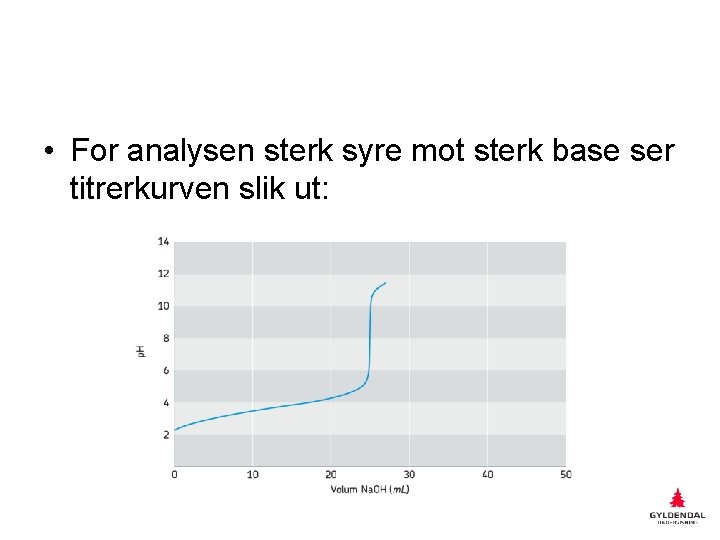  • For analysen sterk syre mot sterk base ser titrerkurven slik ut: 