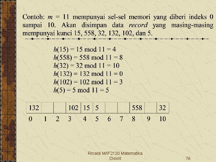 Rinaldi M/IF 2120 Matematika Diskrit 76 