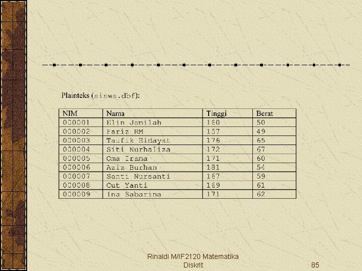 Rinaldi M/IF 2120 Matematika Diskrit 85 