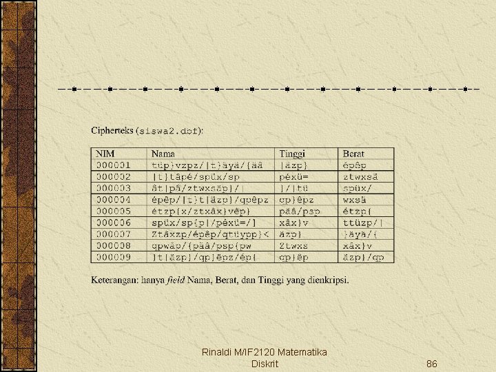 Rinaldi M/IF 2120 Matematika Diskrit 86 