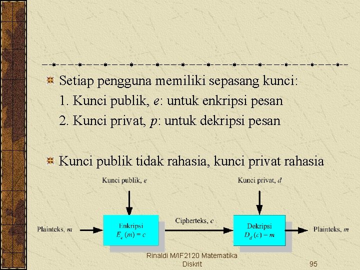 Setiap pengguna memiliki sepasang kunci: 1. Kunci publik, e: untuk enkripsi pesan 2. Kunci