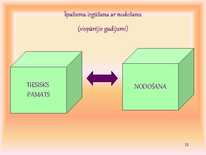 Īpašuma iegūšana ar nodošanu (vispārējie gadījumi) TIESISKS PAMATS NODOŠANA 10 