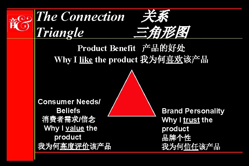 The Connection 关系 Triangle 三角形图 Product Benefit 产品的好处 Why I like the product 我为何喜欢该产品