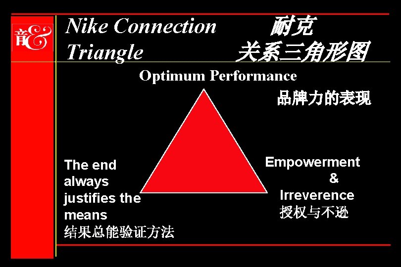 Nike Connection 耐克 Triangle 关系三角形图 Optimum Performance 品牌力的表现 The end always justifies the means