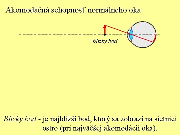 Akomodačná schopnosť normálneho oka blízky bod Blízky bod - je najbližší bod, ktorý sa