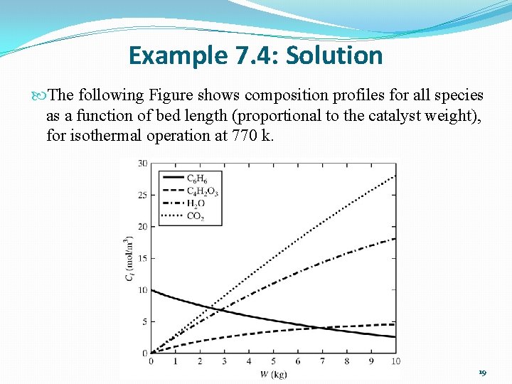 Example 7. 4: Solution The following Figure shows composition profiles for all species as