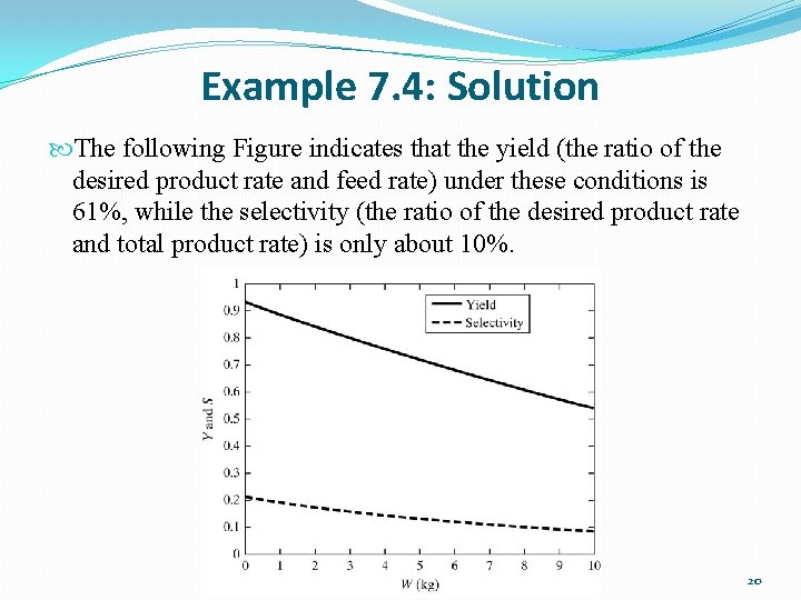 Example 7. 4: Solution The following Figure indicates that the yield (the ratio of