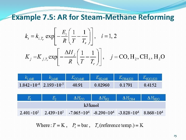 Example 7. 5: AR for Steam-Methane Reforming k 1, 648 k 2, 648 1.