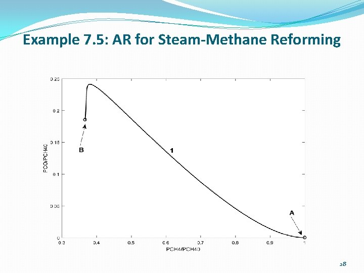 Example 7. 5: AR for Steam-Methane Reforming 28 