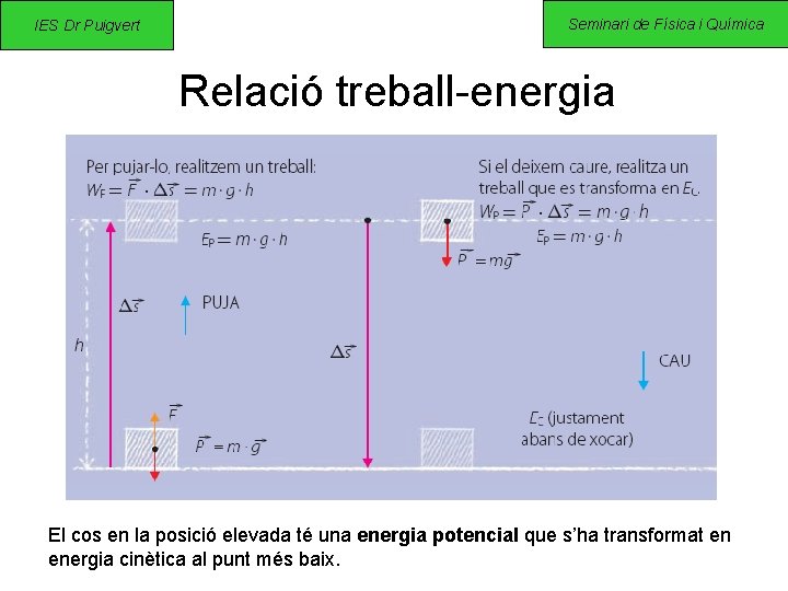 Col. legi BEAT RAMON LLULL IES Dr Puigvert Inca Departament de Ciències FÍSICA I