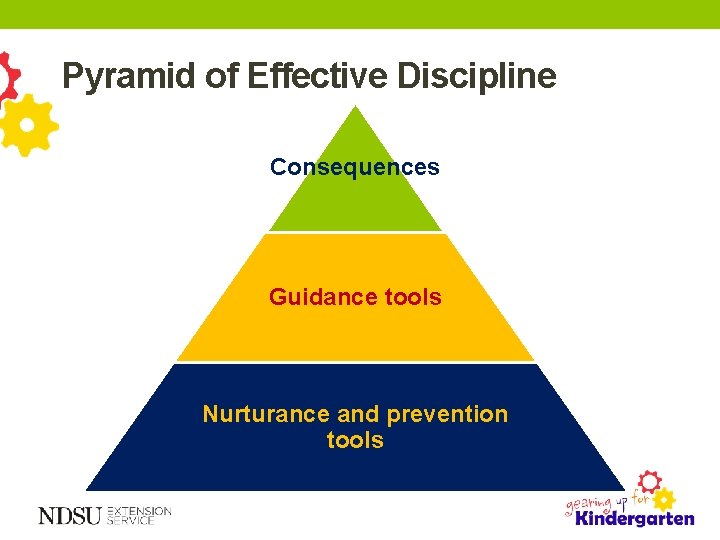 Pyramid of Effective Discipline Consequences Guidance tools Nurturance and prevention tools 