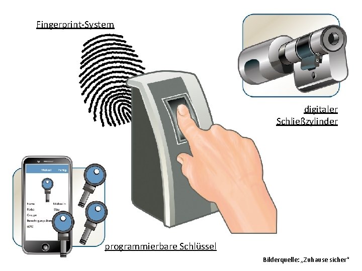 Fingerprint-System digitaler Schließzylinder programmierbare Schlüssel Bilderquelle: „Zuhause sicher“ 