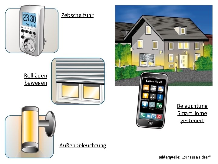 Zeitschaltuhr Rollläden bewegen Beleuchtung Smart. Home gesteuert Außenbeleuchtung Bilderquelle: „Zuhause sicher“ 