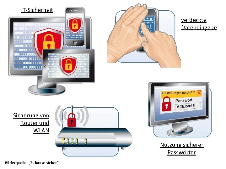 IT-Sicherheit verdeckte Dateneingabe Sicherung von Router und WLAN Nutzung sicherer Passwörter Bilderquelle: „Zuhause sicher“