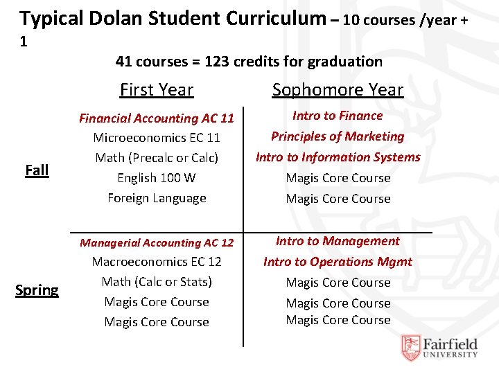 Typical Dolan Student Curriculum – 10 courses /year + 1 41 courses = 123