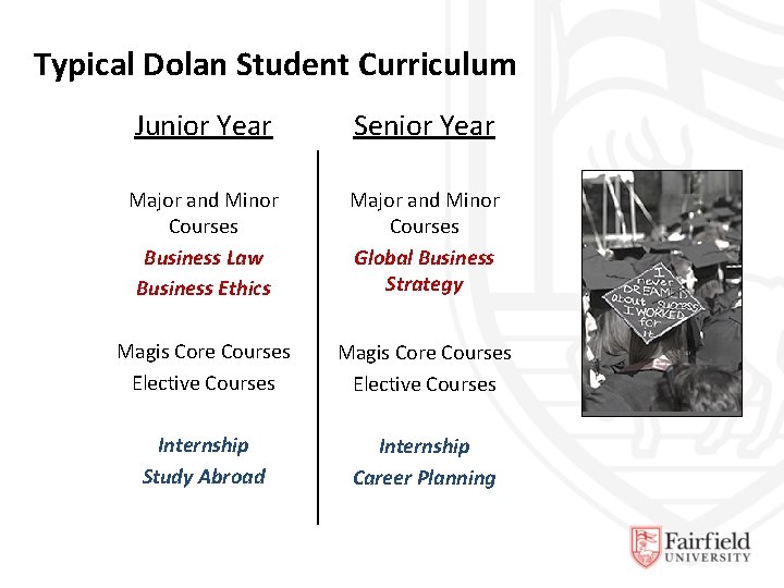 Typical Dolan Student Curriculum DSB Curriculum Junior Year Senior Year Major and Minor Courses