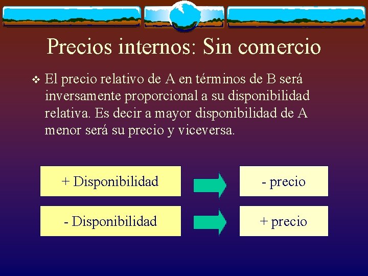 Precios internos: Sin comercio v El precio relativo de A en términos de B