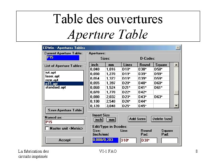 Table des ouvertures Aperture Table La fabrication des circuits imprimés VI-1 FAO 8 