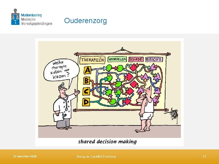 Ouderenzorg 22 november 2020 Breng de Can. MEDS tot bloei 13 