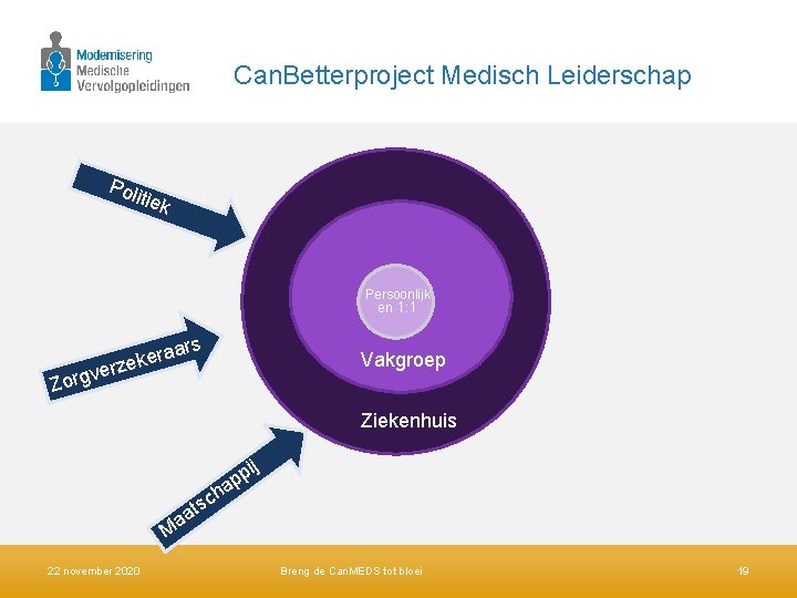 Can. Betterproject Medisch Leiderschap Pol itiek Persoonlijk en 1: 1 ve Zorg era rzek