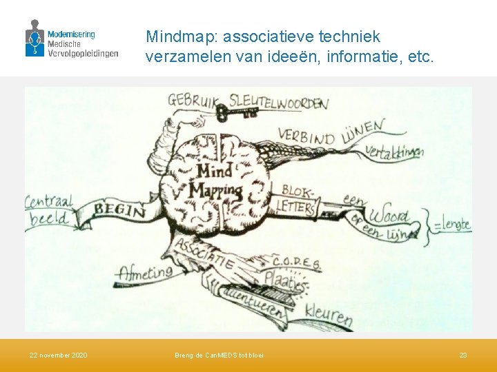 Mindmap: associatieve techniek verzamelen van ideeën, informatie, etc. 22 november 2020 Breng de Can.