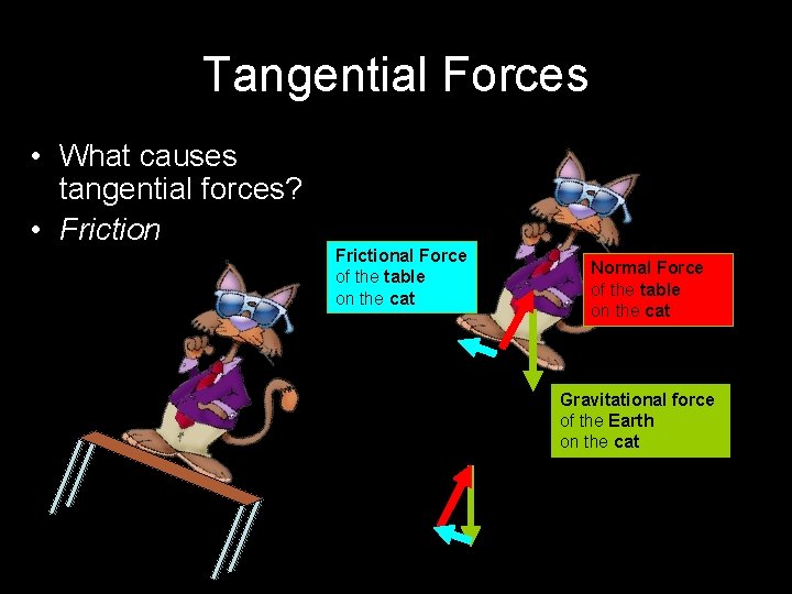 Tangential Forces • What causes tangential forces? • Frictional Force of the table on