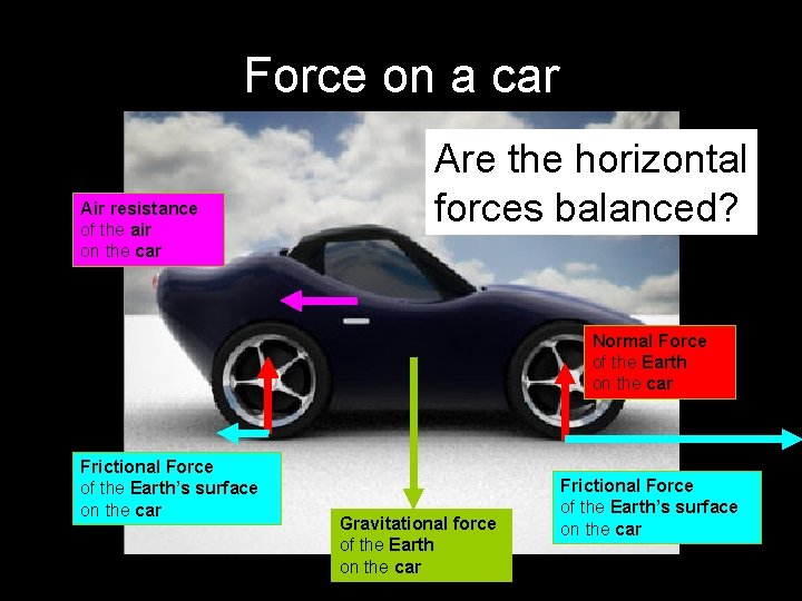 Force on a car Air resistance of the air on the car Are the