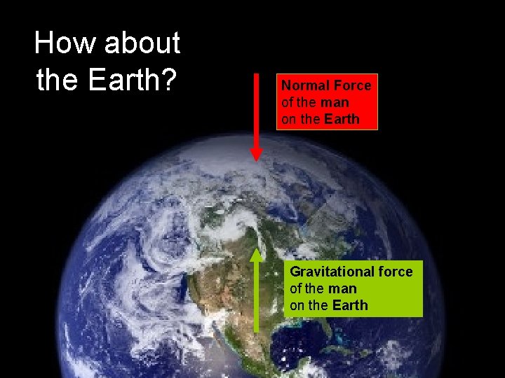 How about the Earth? Normal Force of the man on the Earth Gravitational force