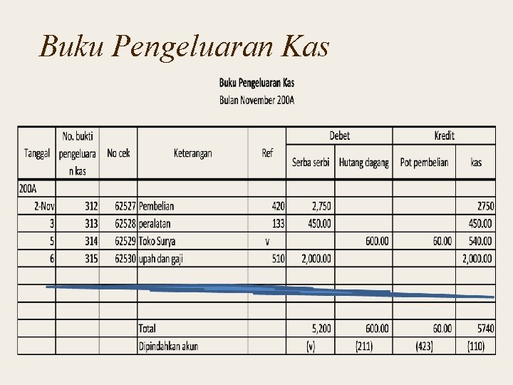 Buku Pengeluaran Kas 