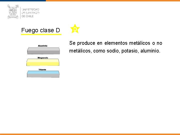 Clases de Fuego (NCh-934) Fuego clase D Se produce en elementos metálicos o no
