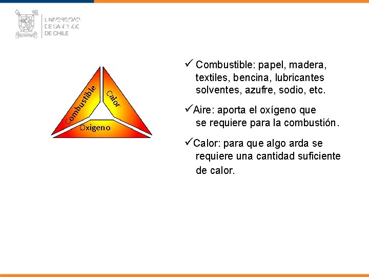 Triángulo de Fuego sti bu Co m lor Ca ble ü Combustible: papel, madera,