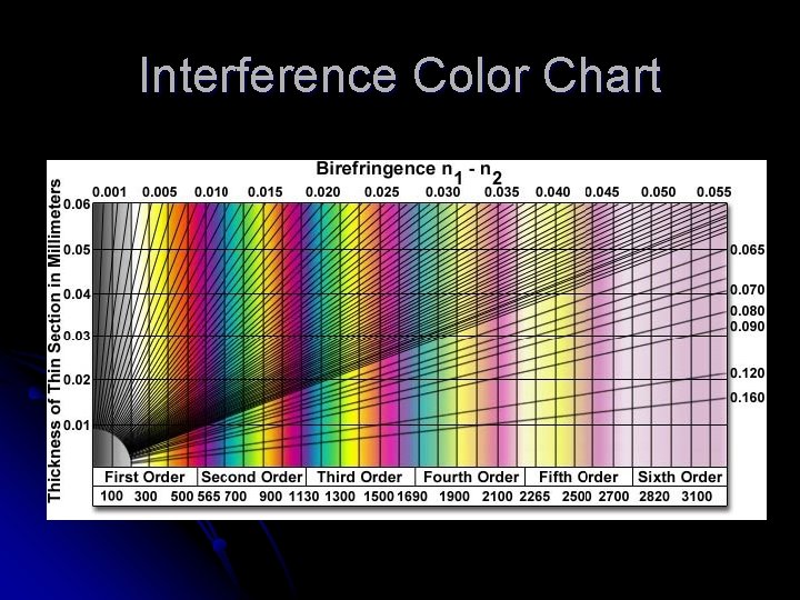 Interference Color Chart 