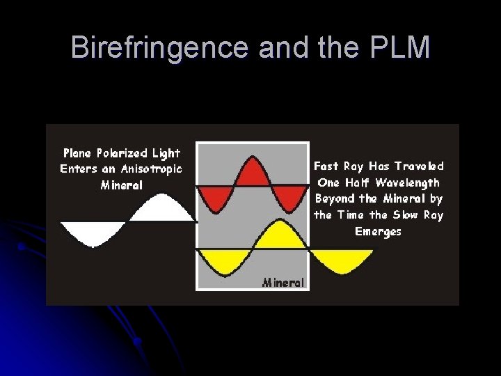 Birefringence and the PLM 