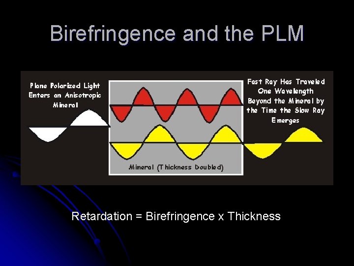 Birefringence and the PLM Retardation = Birefringence x Thickness 