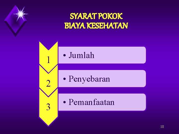 SYARAT POKOK BIAYA KESEHATAN 1 • Jumlah 2 • Penyebaran 3 • Pemanfaatan 10