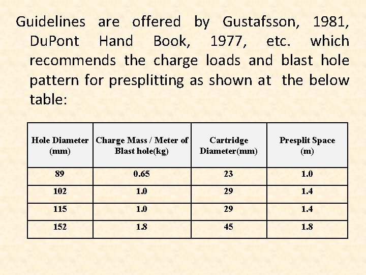 Guidelines are offered by Gustafsson, 1981, Du. Pont Hand Book, 1977, etc. which recommends