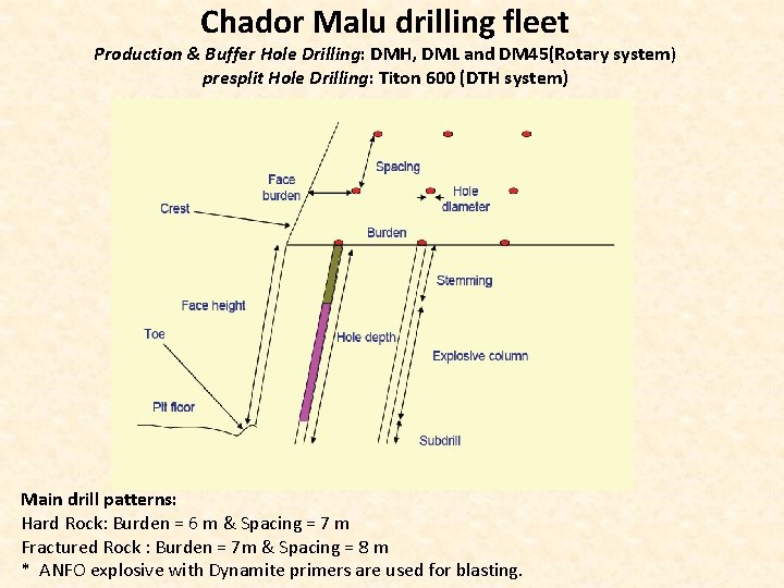 Chador Malu drilling fleet Production & Buffer Hole Drilling: DMH, DML and DM 45(Rotary