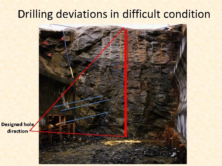 Drilling deviations in difficult condition Designed hole direction 