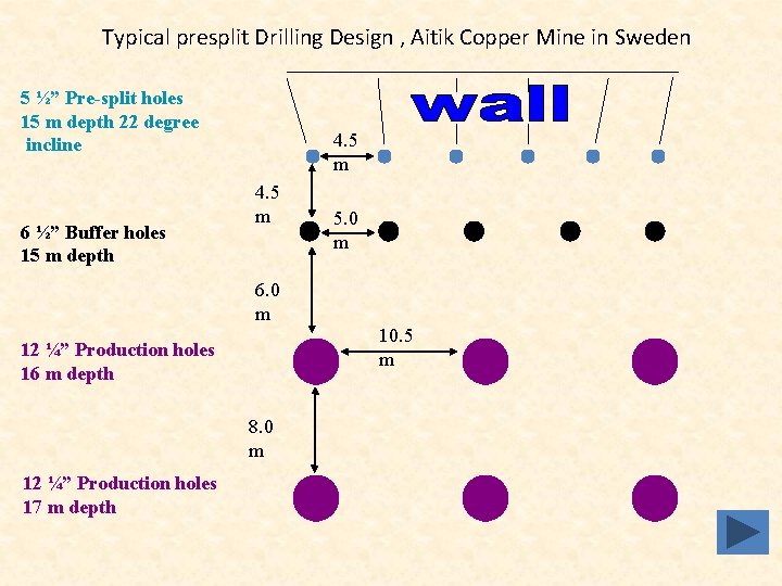 Typical presplit Drilling Design , Aitik Copper Mine in Sweden 5 ½” Pre-split holes