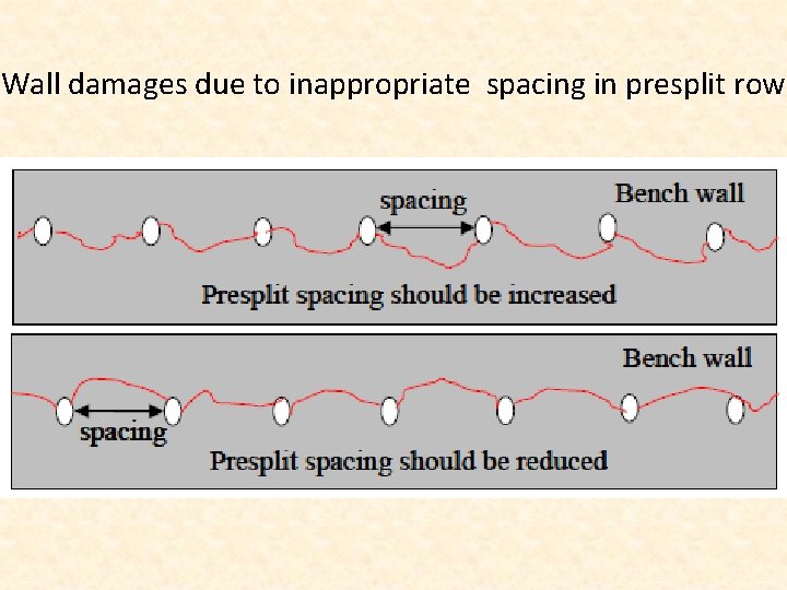 Wall damages due to inappropriate spacing in presplit row 