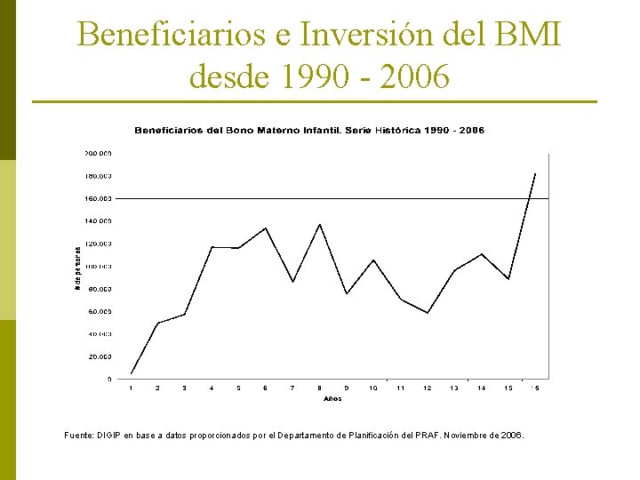 Beneficiarios e Inversión del BMI desde 1990 - 2006 Fuente: DIGIP en base a