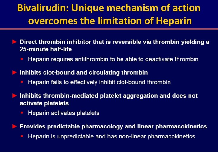 Bivalirudin: Unique mechanism of action overcomes the limitation of Heparin 