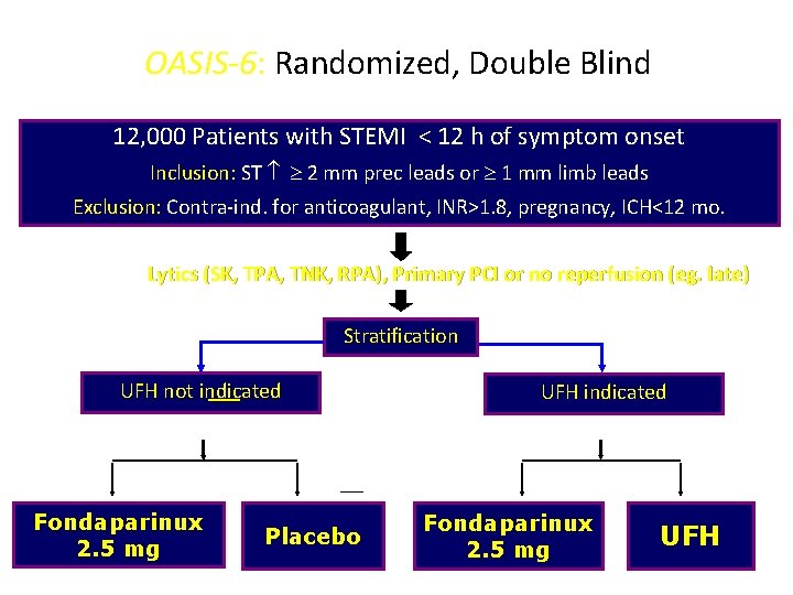 OASIS-6: Randomized, Double Blind 12, 000 Patients with STEMI < 12 h of symptom