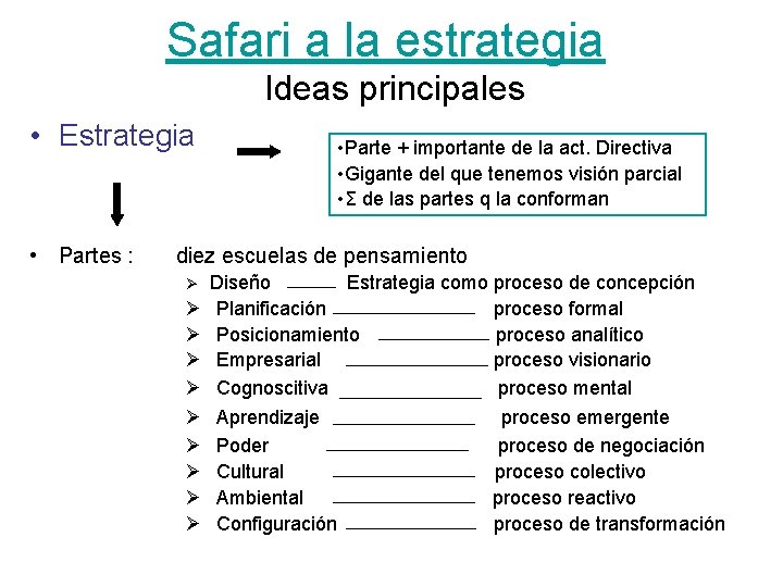 Safari a la estrategia Ideas principales • Estrategia • Partes : • Parte +